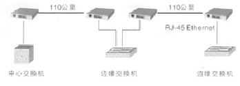 XFP Transceiver Chain Network Architecture